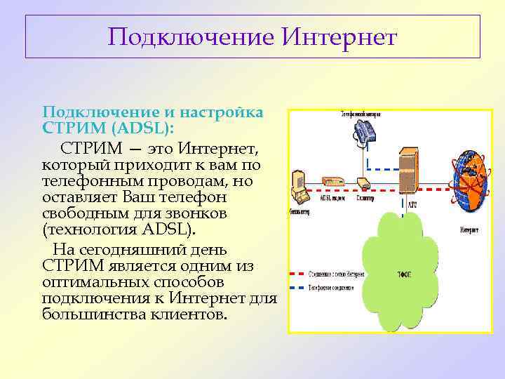   Подключение Интернет Подключение и настройка СТРИМ (ADSL): СТРИМ — это Интернет, который