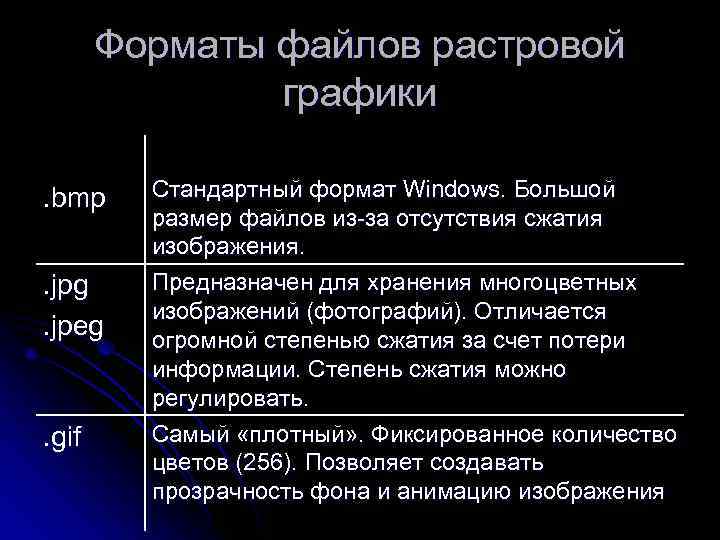   Форматы файлов растровой    графики . bmp Стандартный формат Windows.