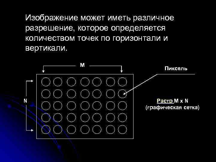 Разрешение растрового изображения определяется количеством точек по горизонтали