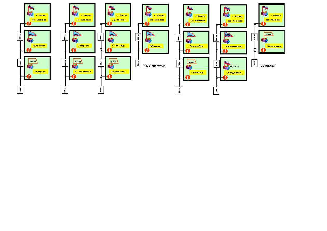   МЧС          МЧС 