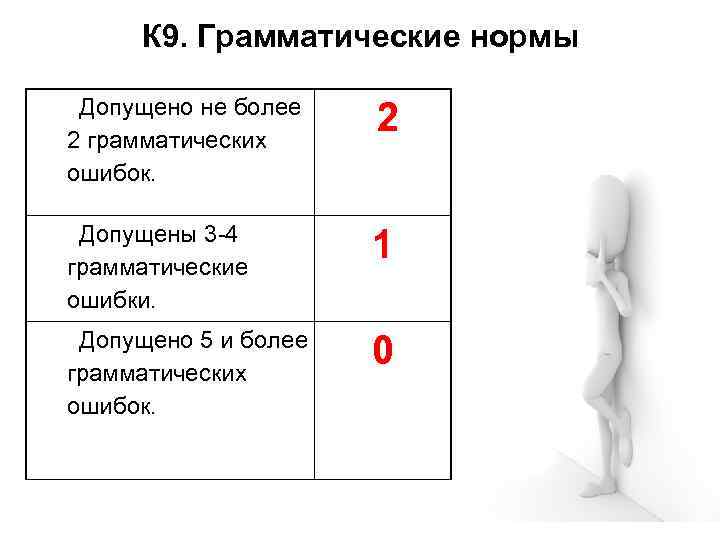  К 9. Грамматические нормы  Допущено не более 2 грамматических   