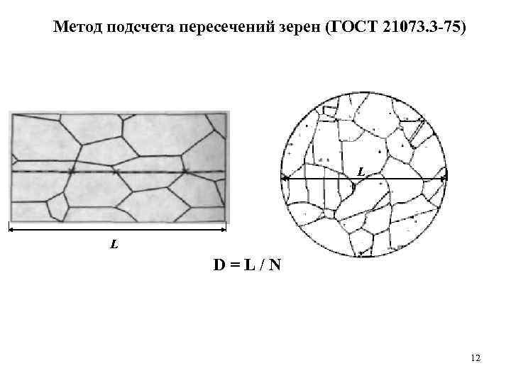 Метод подсчета пересечений зерен (ГОСТ 21073. 3 -75)      