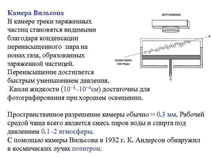 Камера Вильсона В камере треки заряженных частиц становятся видимыми благодаря конденсации перенасыщенного пара на