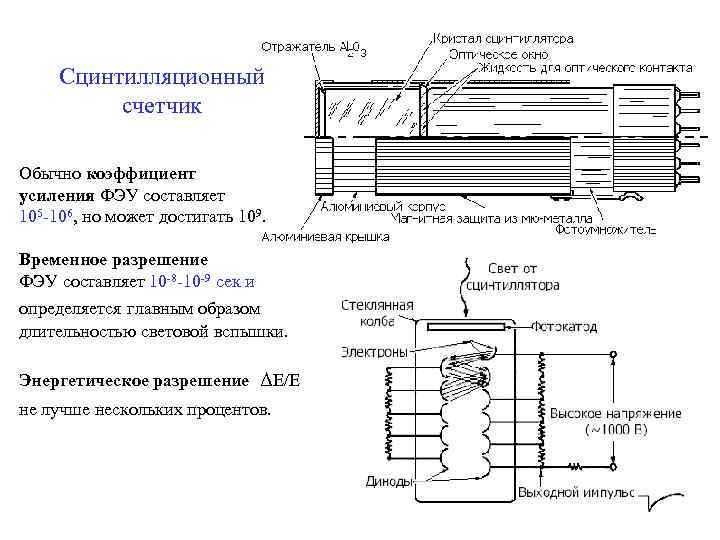  Сцинтилляционный  счетчик Обычно коэффициент усиления ФЭУ составляет 105 -106, но может достигать