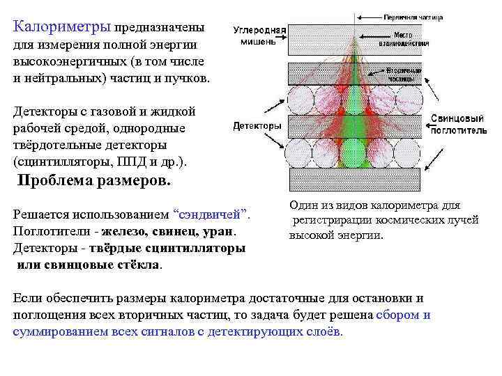 Калориметры предназначены для измерения полной энергии высокоэнергичных (в том числе и нейтральных) частиц и