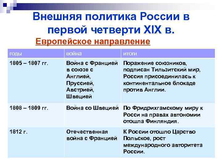    Внешняя политика России в   первой четверти XIX в. 