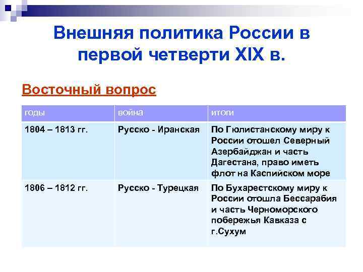   Внешняя политика России в   первой четверти XIX в. Восточный вопрос