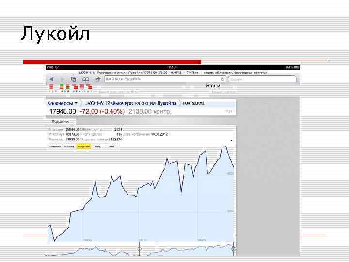 Лукойл Лукойл