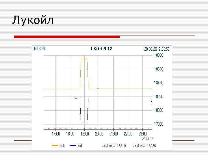 Лукойл Лукойл