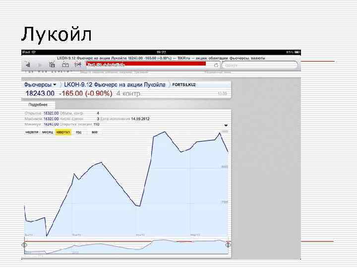 Лукойл Лукойл