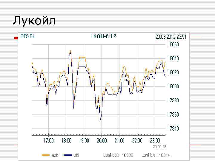 Лукойл Лукойл