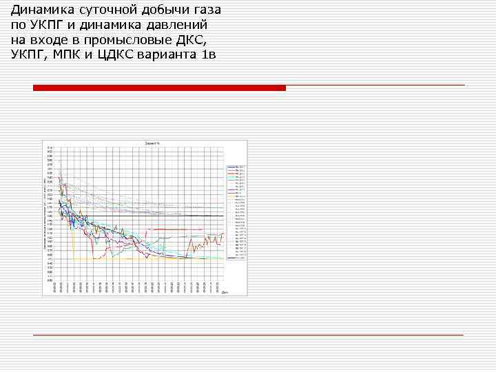 Динамика суточной добычи газа по УКПГ и динамика давлений на входе в промысловые ДКС,