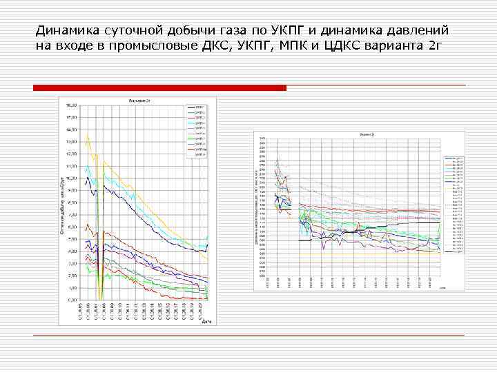 Динамика суточной добычи газа по УКПГ и динамика давлений на входе в промысловые ДКС,