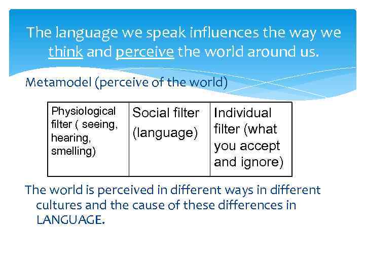 The language we speak influences the way we  think and perceive the world