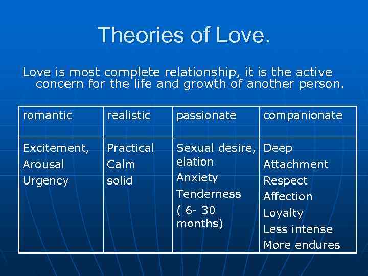    Theories of Love is most complete relationship, it is the active