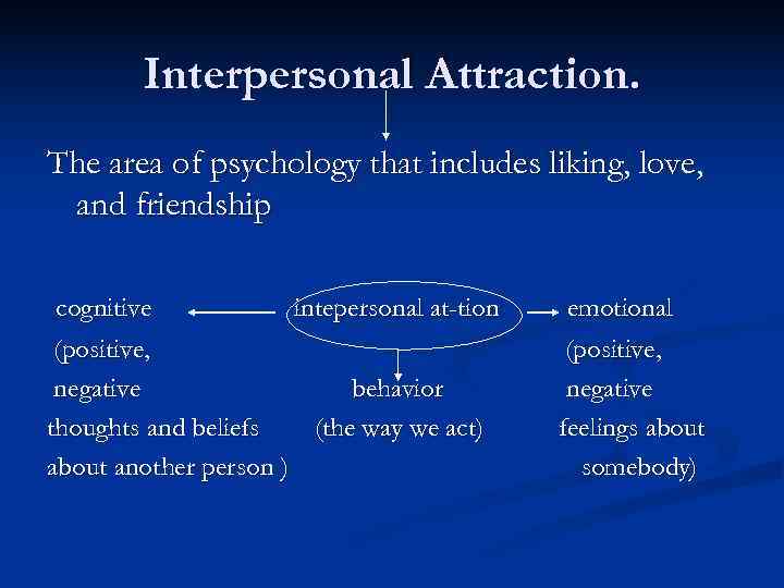    Interpersonal Attraction. The area of psychology that includes liking, love, 