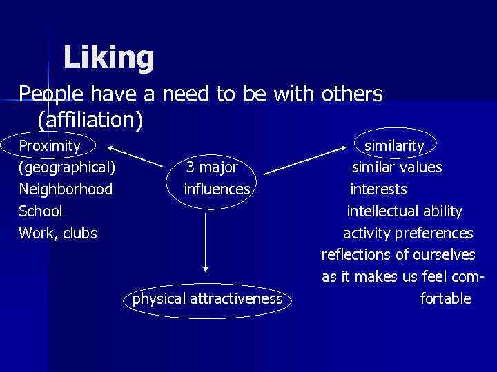  Liking People have a need to be with others  (affiliation) Proximity 