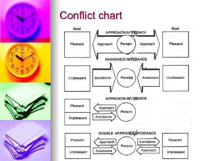 Conflict chart 