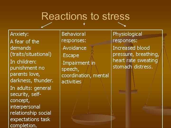    Reactions to stress Anxiety:    Behavioral   Physiological