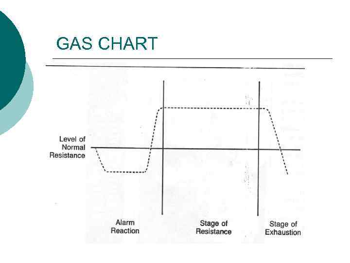 GAS CHART 