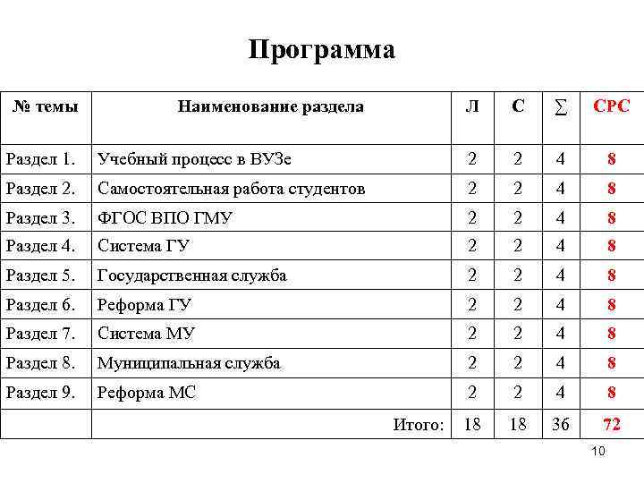      Программа № темы    Наименование раздела 