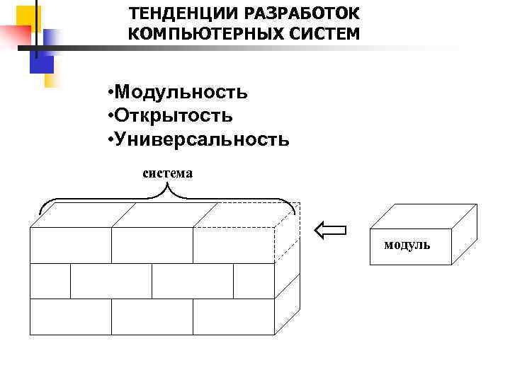 ТЕНДЕНЦИИ РАЗРАБОТОК КОМПЬЮТЕРНЫХ СИСТЕМ • Модульность • Открытость • Универсальность система модуль 