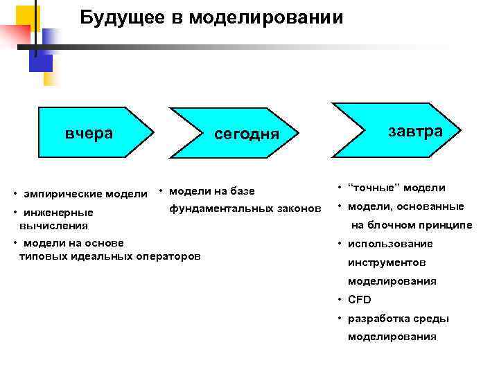 Будущее в моделировании вчера завтра сегодня • эмпирические модели • модели на базе фундаментальных
