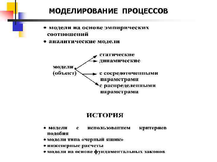 МОДЕЛИРОВАНИЕ ПРОЦЕССОВ 