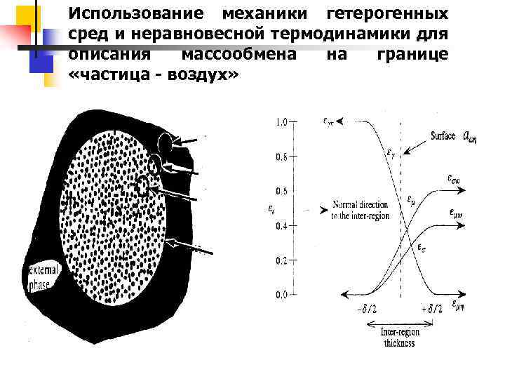 Использование механики гетерогенных сред и неравновесной термодинамики для описания массообмена на границе «частица -