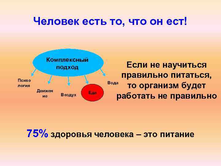 Код клетки. Человек есть то что он ест. Человек есть то,что он ест статьи. Он ест людей он питается людьми.