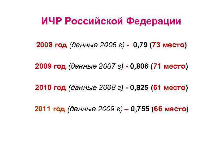  ИЧР Российской Федерации 2008 год (данные 2006 г) - 0, 79 (73 место)