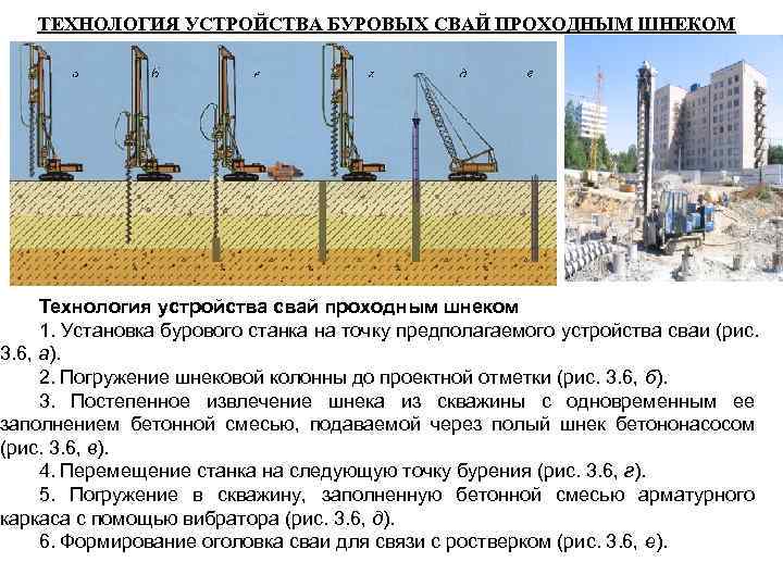 ТЕХНОЛОГИЯ УСТРОЙСТВА БУРОВЫХ СВАЙ ПРОХОДНЫМ ШНЕКОМ Технология устройства свай проходным ТЕХНОЛОГИЯ УСТРОЙСТВА БУРОВЫХ СВАЙ ПРОХОДНЫМ ШНЕКОМ Технология устройства свай проходным
