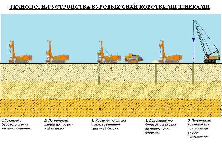 Технология устройства