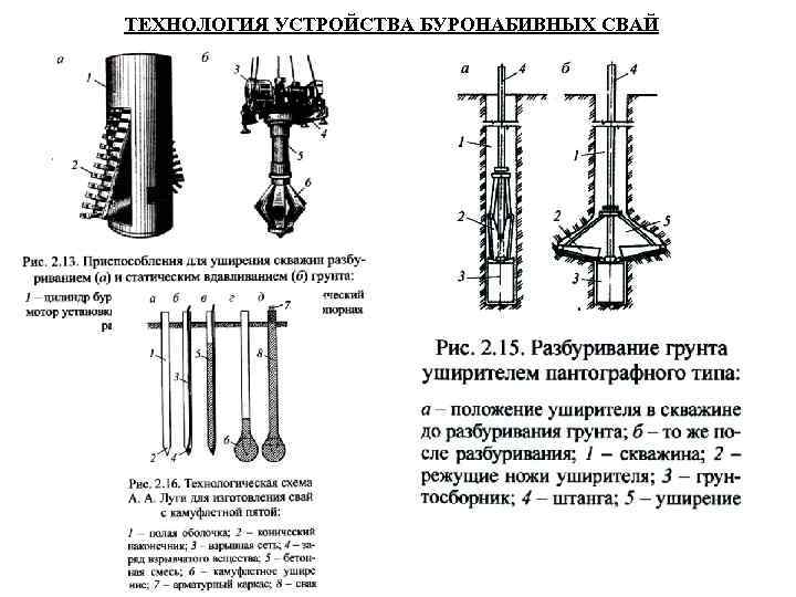 ТЕХНОЛОГИЯ УСТРОЙСТВА БУРОНАБИВНЫХ СВАЙ ТЕХНОЛОГИЯ УСТРОЙСТВА БУРОНАБИВНЫХ СВАЙ