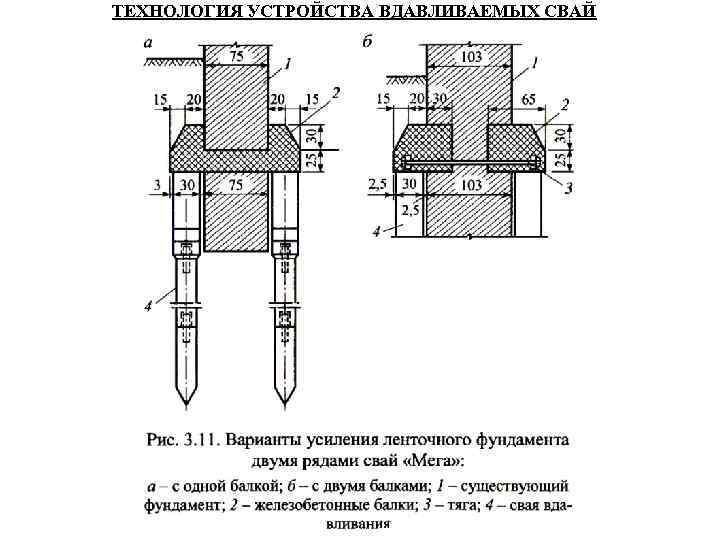 Устройство набивных свай