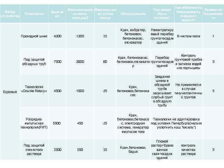 Как обеспечить Максимальное Максимальн Как обеспечить Максимальное Максимальн