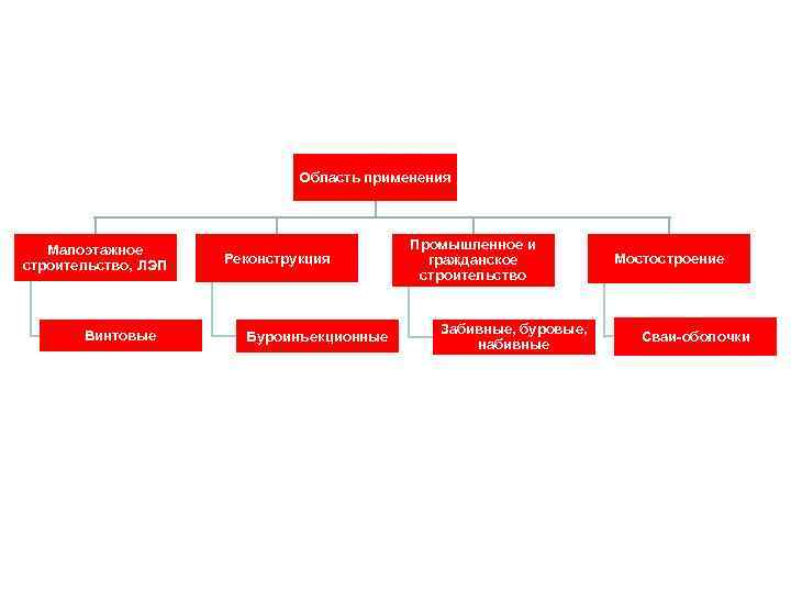Область применения Малоэтажное Промышленное Область применения Малоэтажное Промышленное