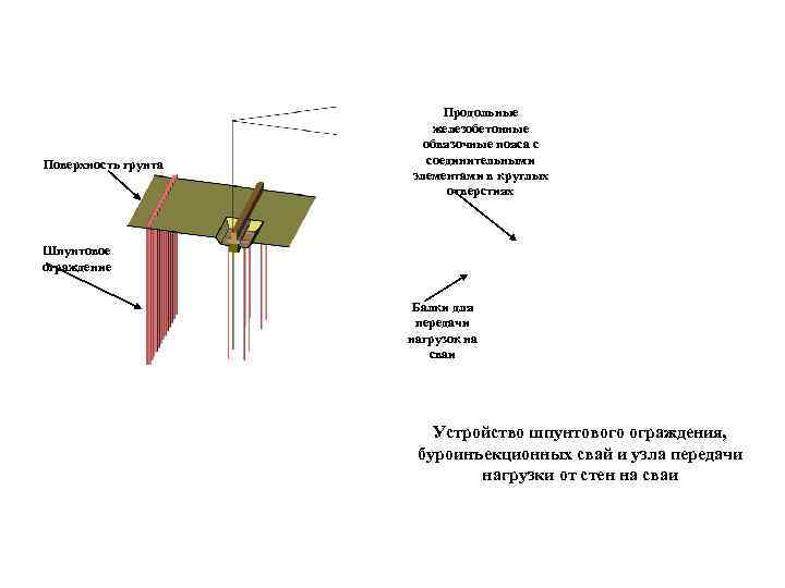       Продольные     железобетонные  