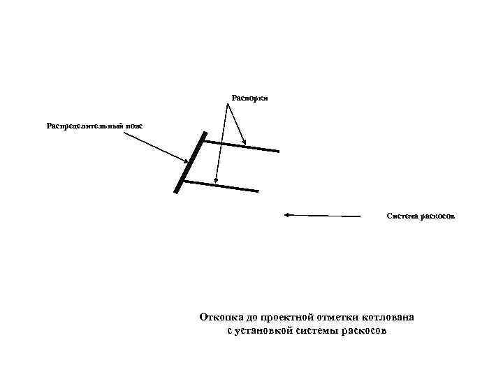      Распорки  Распределительный пояс     