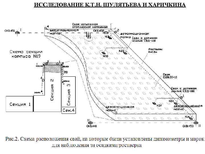 ИССЛЕДОВАНИЕ К. Т. Н. ШУЛЯТЬЕВА И ХАРИЧКИНА 
