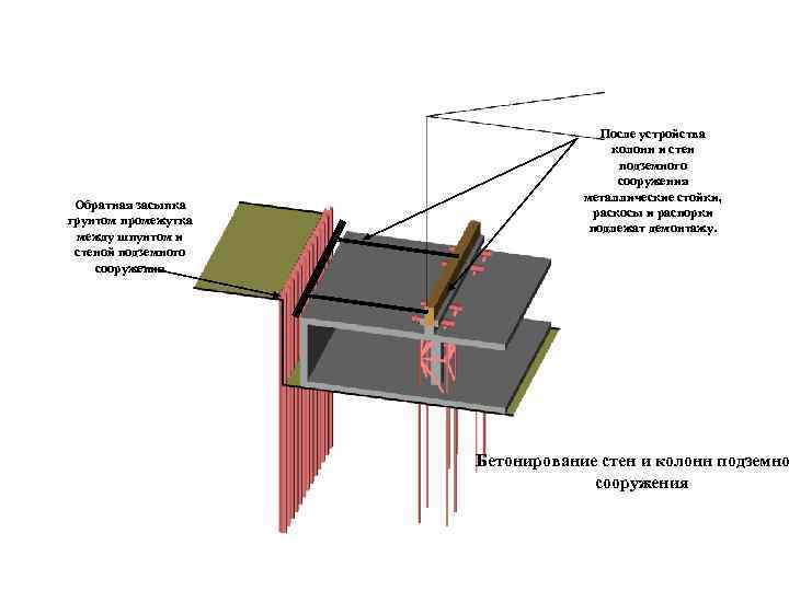       После устройства    колонн и стен