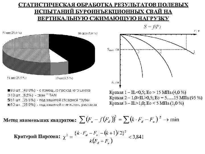  СТАТИСТИЧЕСКАЯ ОБРАБОТКА РЕЗУЛЬТАТОВ ПОЛЕВЫХ   ИСПЫТАНИЙ БУРОИНЪЕКЦИОННЫХ СВАЙ НА  ВЕРТИКАЛЬНУЮ СЖИМАЮЩУЮ