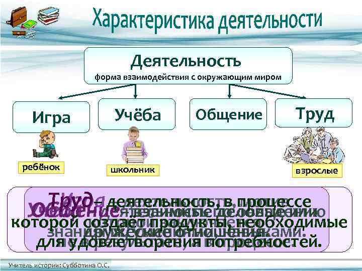     Деятельность      форма взаимодействия с окружающим