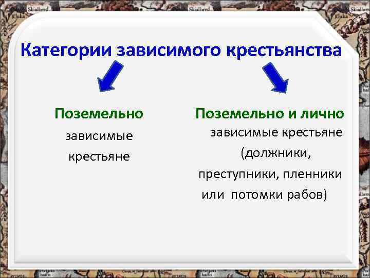 Категории зависимого крестьянства Поземельно и лично зависимые крестьяне   (должники,   