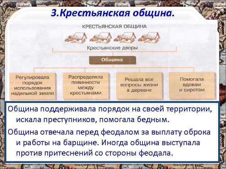    3. Крестьянская община. Община поддерживала порядок на своей территории,  искала