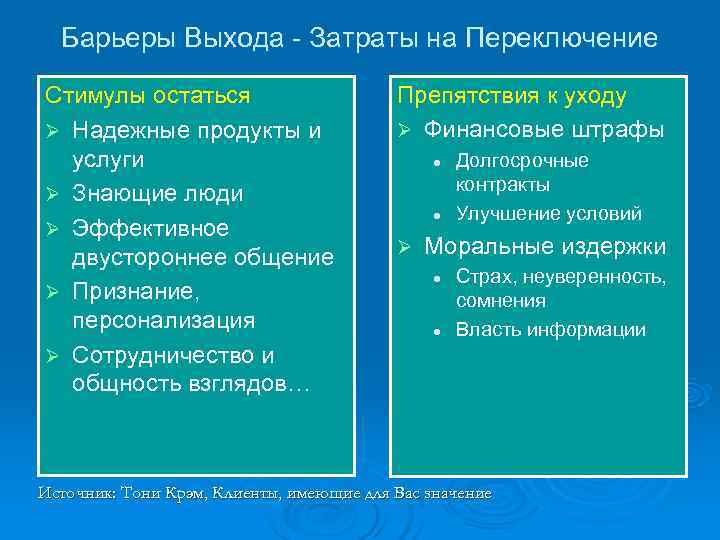 Барьеры Выхода - Затраты на Переключение Стимулы остаться     Препятствия