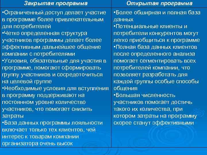   Закрытая программа   Открытая программа • Ограниченный доступ делает участие •