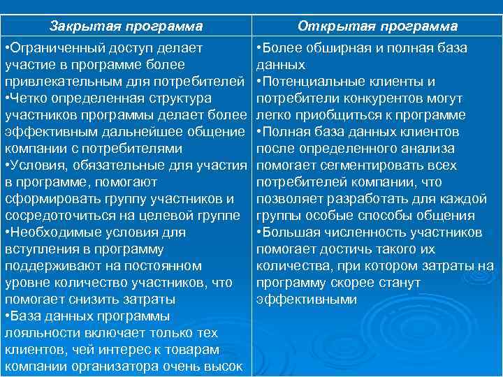  Закрытая программа   Открытая программа • Ограниченный доступ делает  • Более