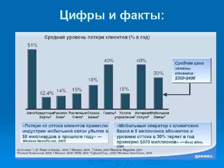 Цифры и факты: 