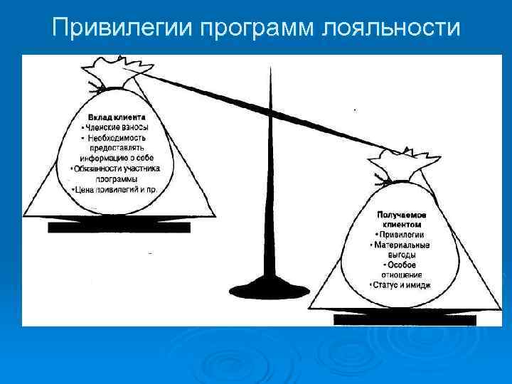 Привилегии программ лояльности 